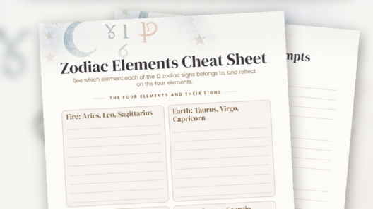Printable zodiac elements cheat sheet with four element boxes listing the 12 zodiac signs, plus reflection prompts and a lined notes page